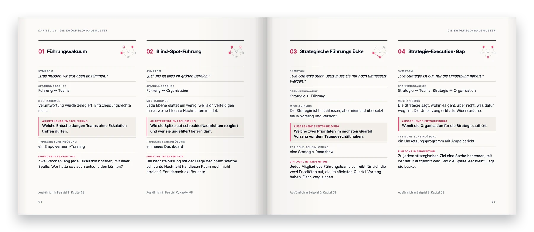 Doppelseite aus dem Buch: Die zwölf Blockademuster